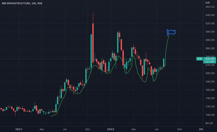 nse fii dii data