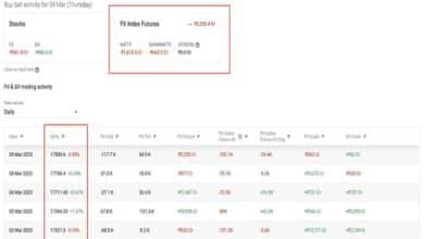 sensibull fii dii data