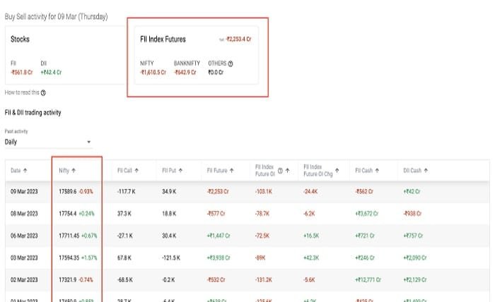 sensibull fii dii data